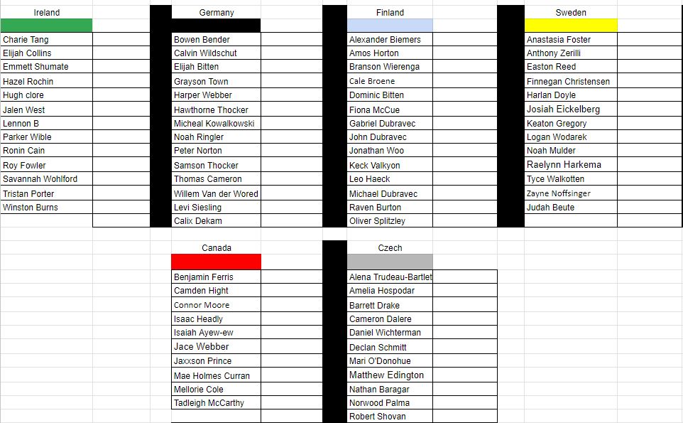olympians pre season rosters