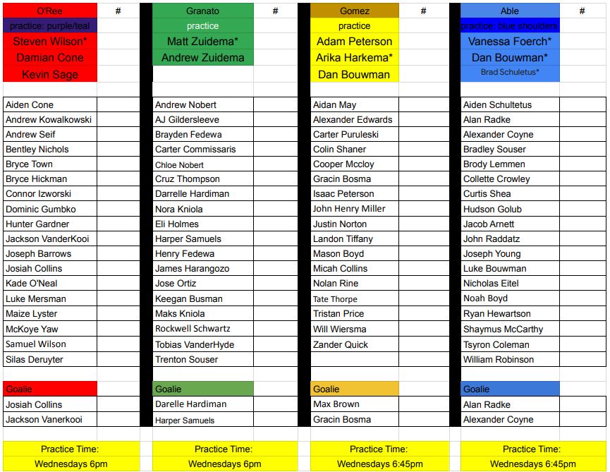 campbell roster