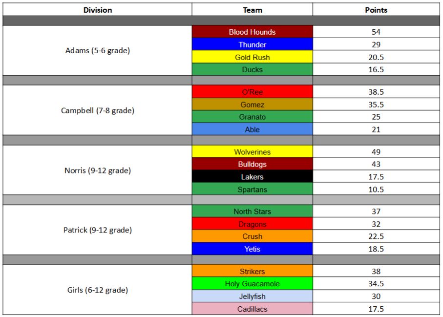 **updated 2-17-25